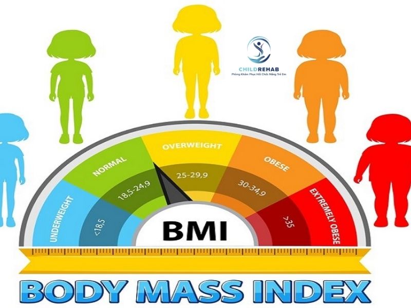 Bài Tập Theo Tình Trạng Cho Trẻ: Hướng Dẫn Phụ Huynh Tập Tại Nhà 2026 | ChildRehab