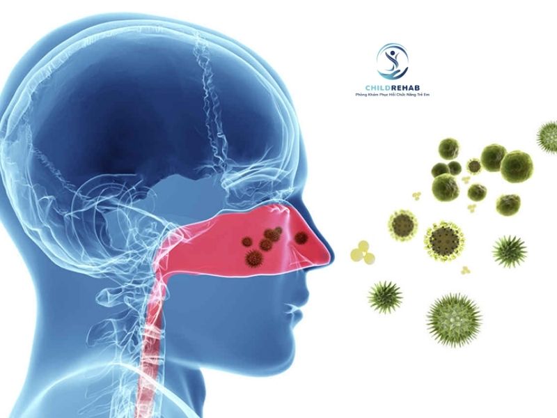 Phục Hồi Chức Năng Hô Hấp Cho Trẻ Khò Khè 2026 | ChildRehab