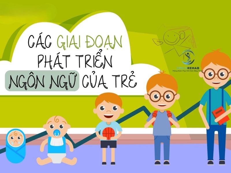 Mốc Phát Triển Ngôn Ngữ Ở Trẻ Theo Từng Độ Tuổi 2026 | ChildRehab