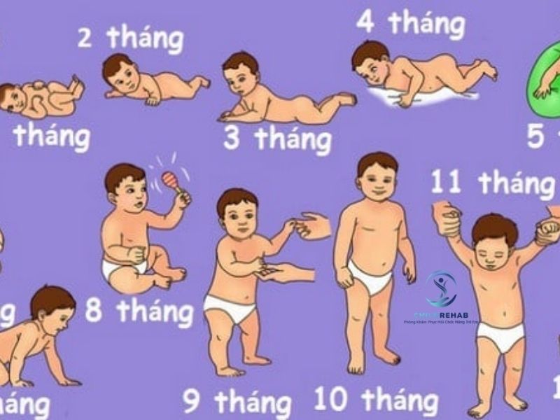 So Sánh Trẻ Phát Triển Bình Thường Và Bất Thường 2026 | ChildRehab