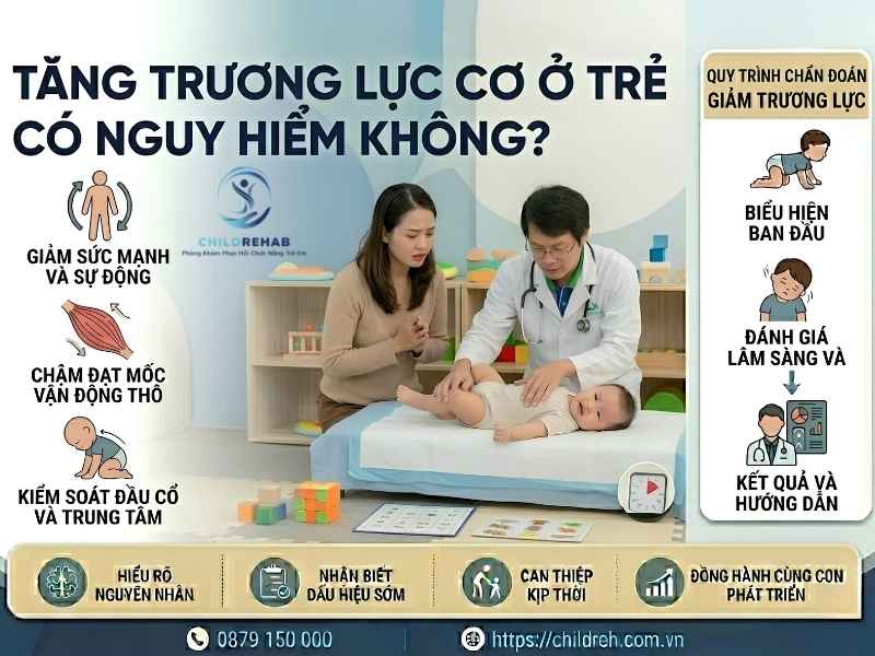 Tăng Trương Lực Cơ Ở Trẻ Có Nguy Hiểm Không? 2026 | ChildRehab