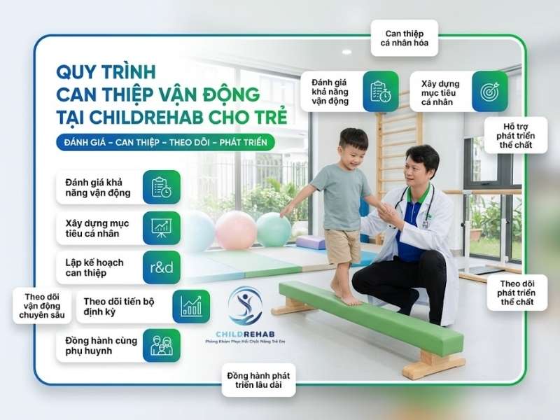Quy Trình Can Thiệp Vận Động Tại ChildRehab Cho Trẻ | ChildRehab